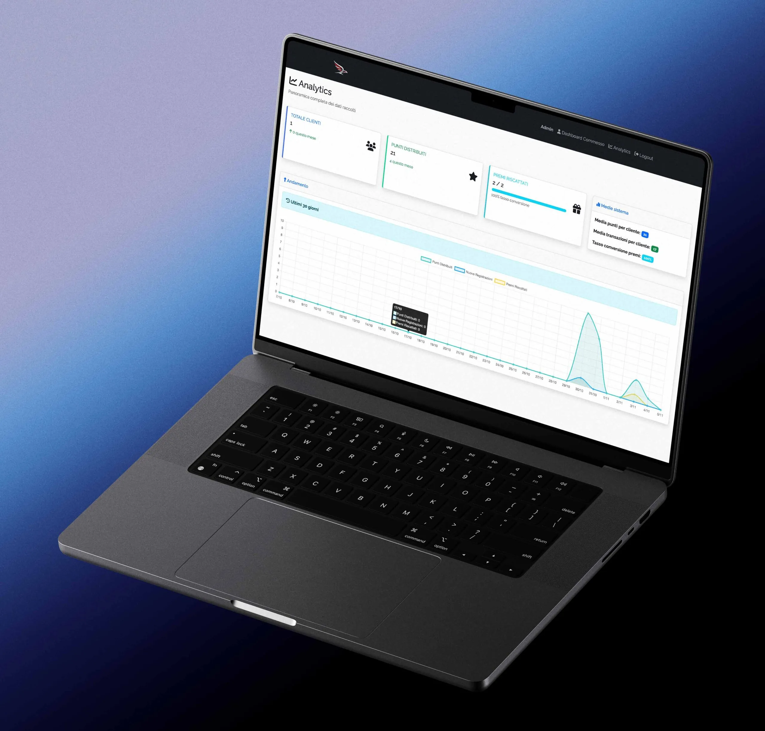 Crea il tuo preventivo per il sito web